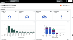 Procore project management dashboard