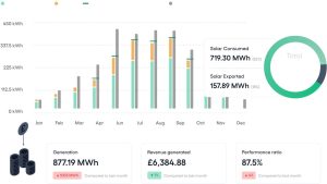 QOS Energy renewable energy monitoring dashboard