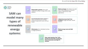 SAM System Advisor Model simulation dashboard