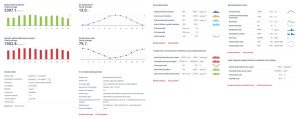 Solargis pvPlanner solar site analysis dashboard