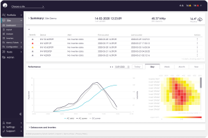 Solytic Portfolio Dashboard