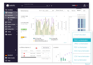 Solytic Portfolio Dashboard