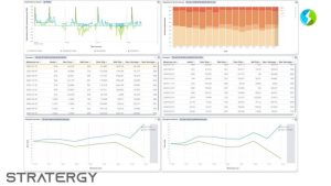 TenneT Local Energy Market Dashboard