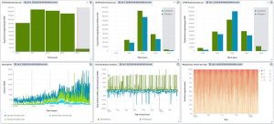TenneT Local Energy Market Dashboard