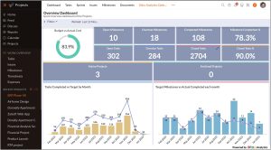 Zoho projects project dashboard