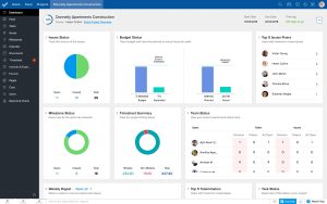 Zoho projects project dashboard