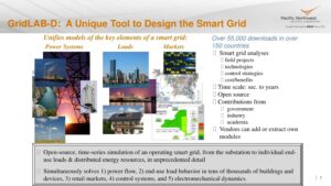 GridLAB-D simulation interface