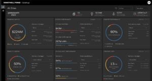 Honeywell Forge dashboard