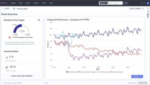 IBM Envizi ESG dashboard