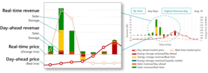 HOMER Front software dashboard
