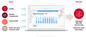 HOMER Grid software dashboard