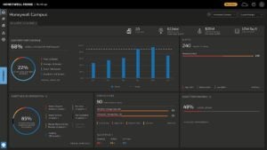 Honeywell Forge dashboard