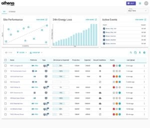 Stem Athena dashboard