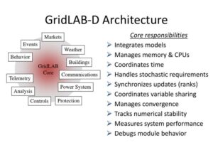 GridLAB-D simulation interface