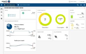 SMA ennexOS dashboard