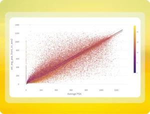 Enurgen DUET dashboard