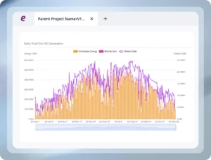 Enurgen DUET dashboard