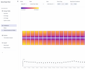 Enurgen DUET dashboard