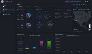 GridBeyond platform dashboard