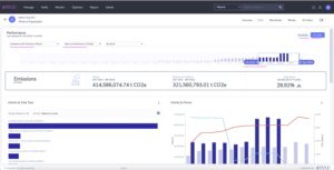 IBM Envizi ESG dashboard