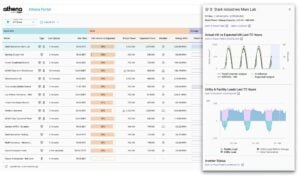 Stem Athena dashboard