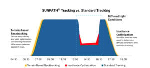 FTC Solar SunPATH project