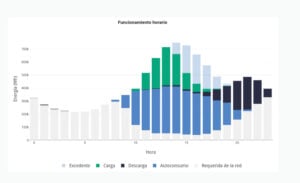 ieco.io platform dashboard