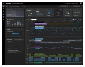 Honeywell Forge dashboard
