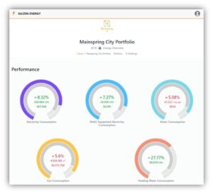 CopperTree Kaizen Energy interface